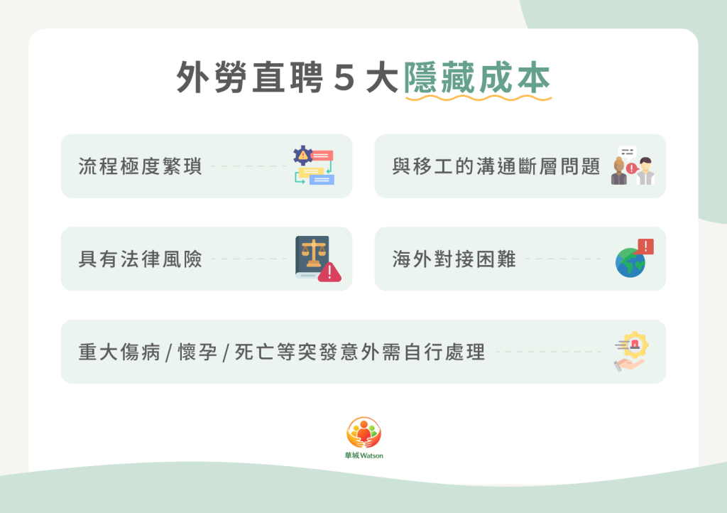 外勞直聘 5 大隱藏成本